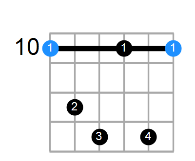 Dmin7b9 Chord